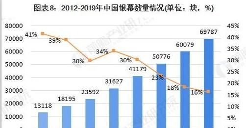 疫情对于影视行业的影响图2