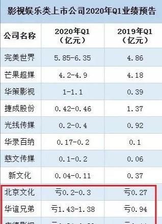 疫情对于影视行业的影响图3