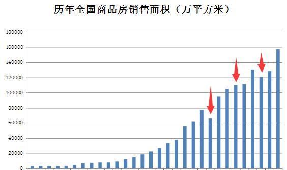 快看 | 2019年到底该不该买房?先看懂趋势再说图1