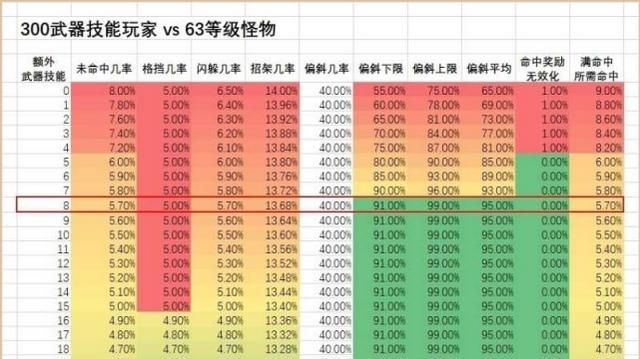 魔兽世界怀旧服“饥饿之寒”白字伤害还不如符文剑，为何能成为狂暴战毕业副手图4