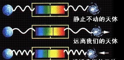 宇宙背景辐射的发现是对宇宙大爆炸图1