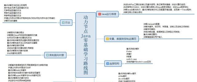 java课程培训哪家好图2