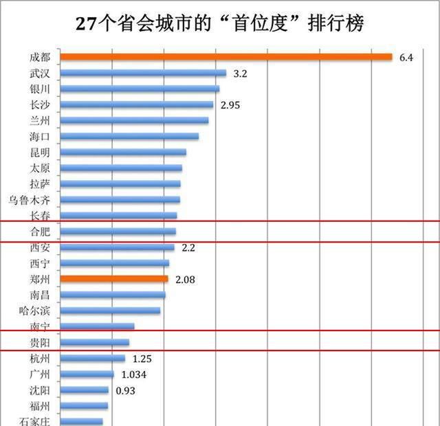 在上海月薪一万是什么水平图3