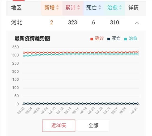 输入病例越来越多，作为家长到底敢不敢让孩子开学图1