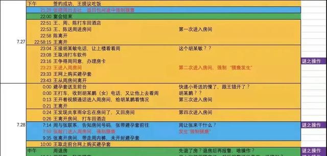 阿里女员工被侵害案张某妻子发声 连发5问质疑周某图1