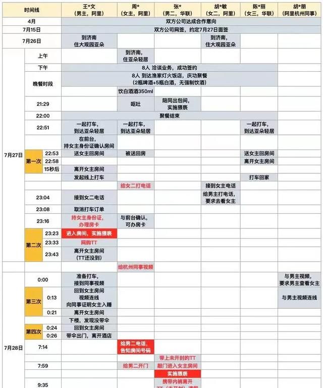 阿里女员工被侵害案张某妻子发声 连发5问质疑周某图2