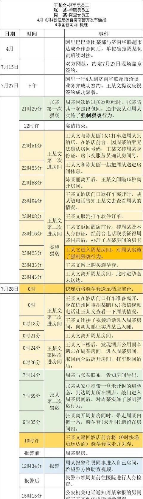 阿里女员工被侵害案张某妻子发声 连发5问质疑周某图3