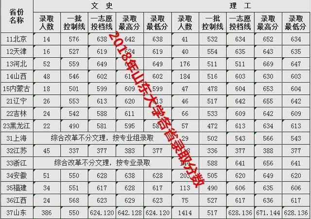 山东大学和大连理工大学哪个更厉害图4