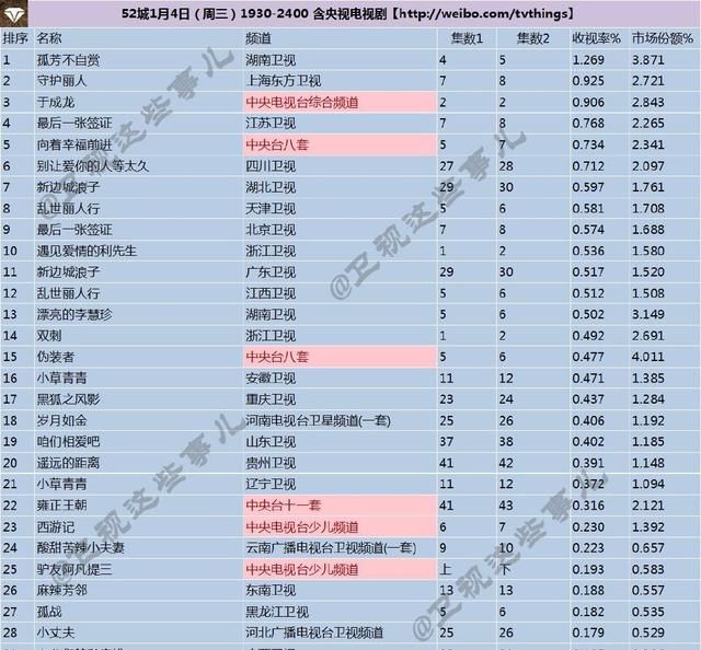 孟美岐、吴宣仪现在已经算是顶级流量女星了吗有什么依据吗图7