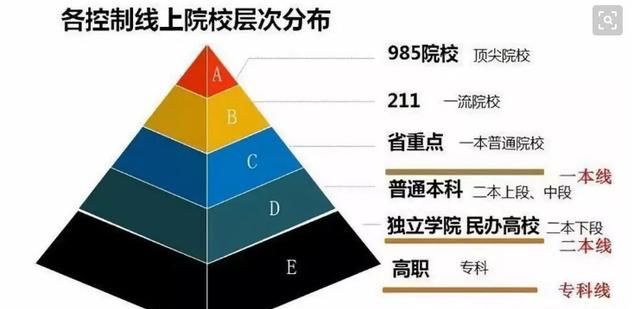 专科学历没有用图4