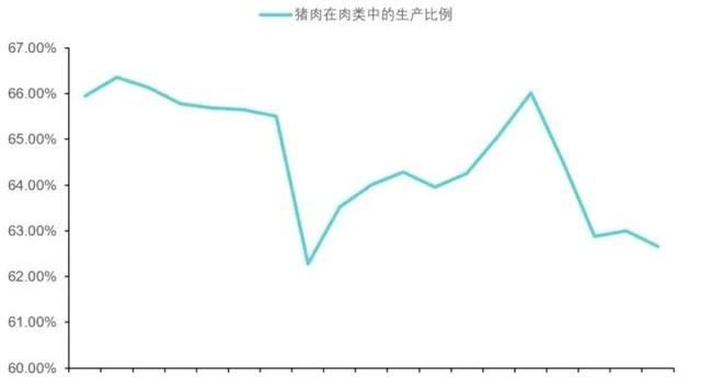 今年疫情对养猪行业的影响图1