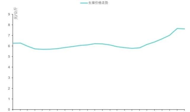 今年疫情对养猪行业的影响图2