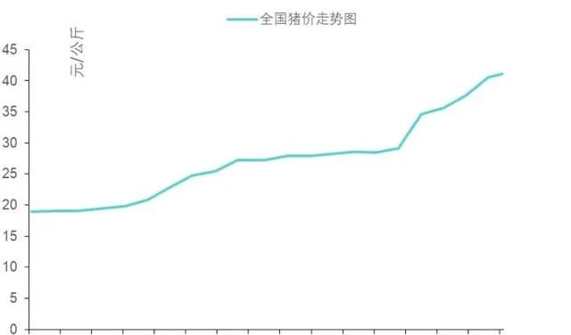 今年疫情对养猪行业的影响图4