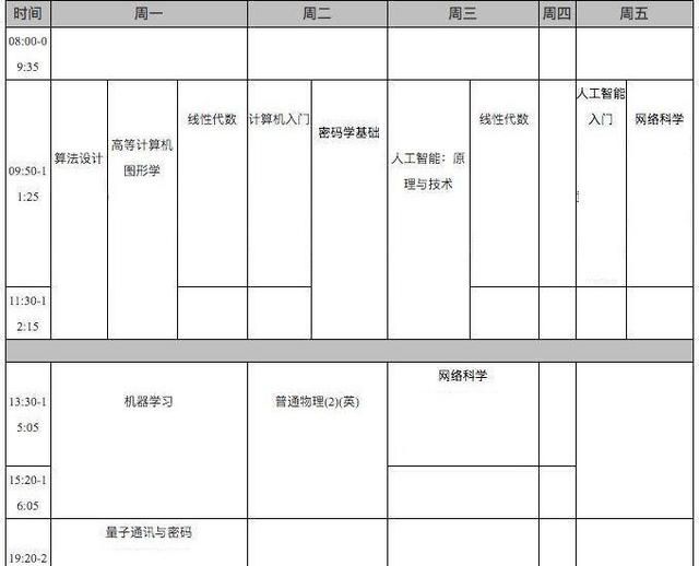 疫情下计算机专业的就业形势图2