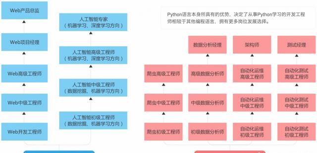 从未接触过编程怎么学图1