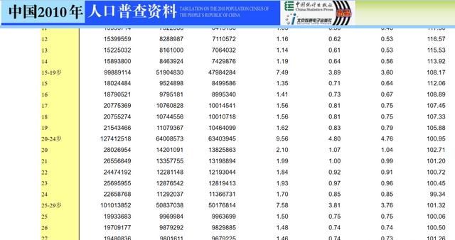 为什么越来越多的年轻人抑郁图3