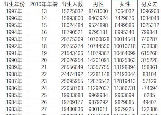 为什么越来越多的年轻人抑郁图4