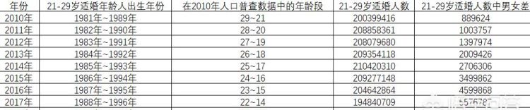 为什么越来越多的年轻人抑郁图5