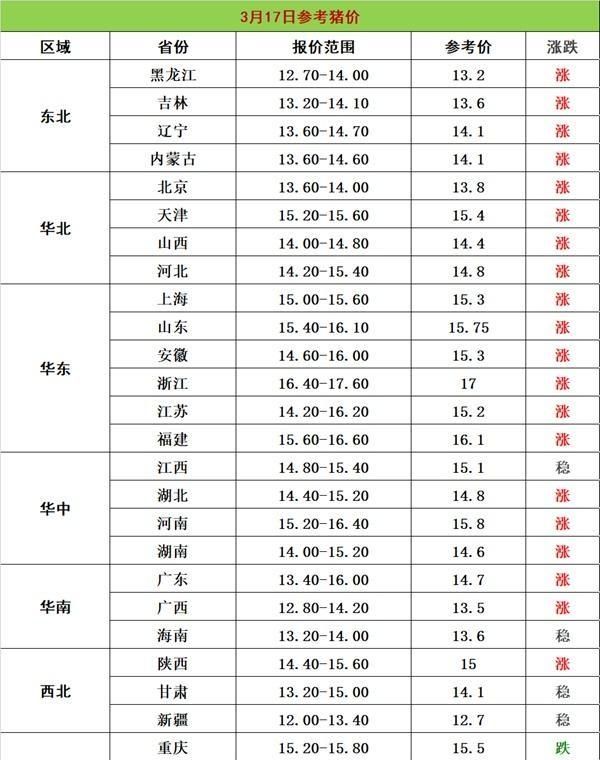 明年猪价怎样图2