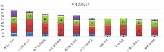 全明星赛mvp最多图18