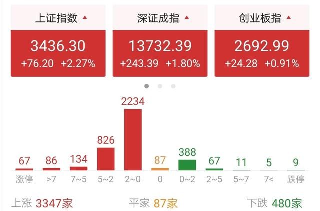 8月17日上证指数收盘图3