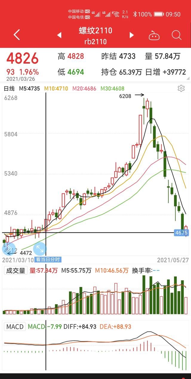 炒股成功的人共同特征是什么图2