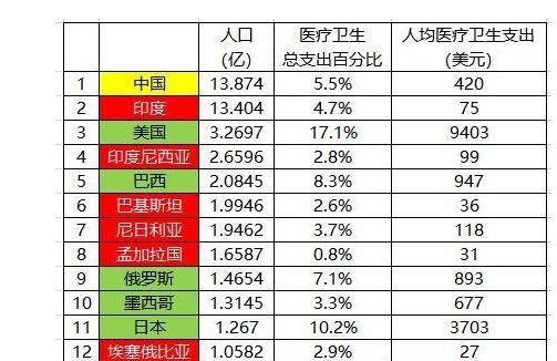 印度疫情一旦大爆发的后果图3