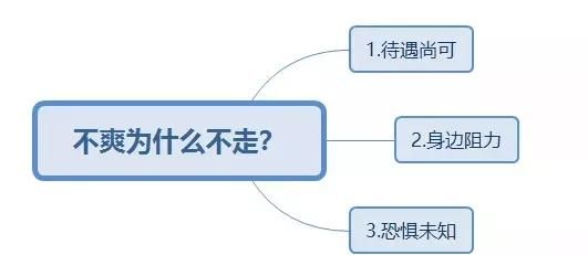 在事业单位辞职会怎样图1