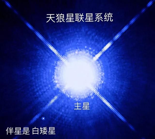 距离地球一光年内的星球图4