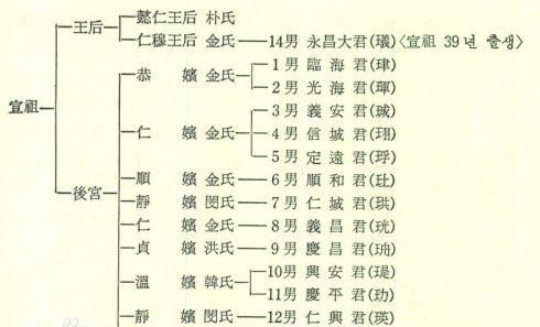 古代嫡长子继承制，如果立了庶出的长子后，又生了嫡子怎么办图6