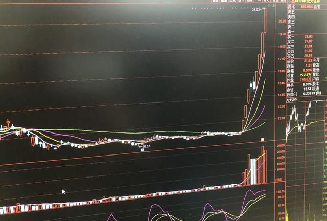 大牛市真的要来了?沪指突破3100点,券商股掀涨停潮图1