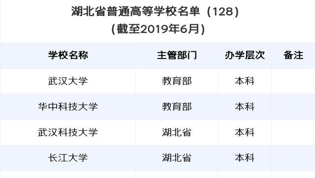 湖北大学说要给我寄教材了，是不是不会开学了图7