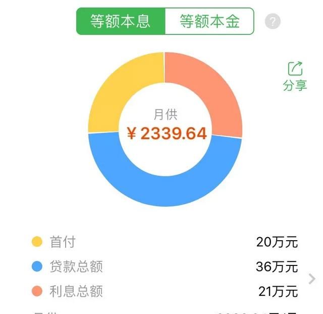 买55万的房子,首付20万,月供多少图5