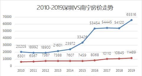 深圳的房价是不是跌了图10