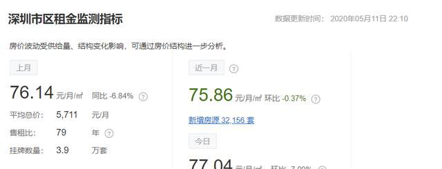 深圳的房价是不是跌了图12