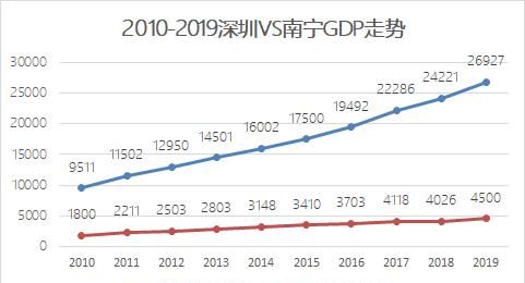 深圳的房价是不是跌了图13