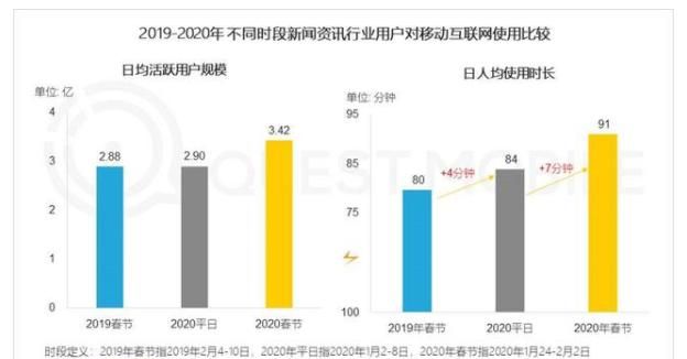 2020年才开始做自媒体,现在开始是否太晚了图5