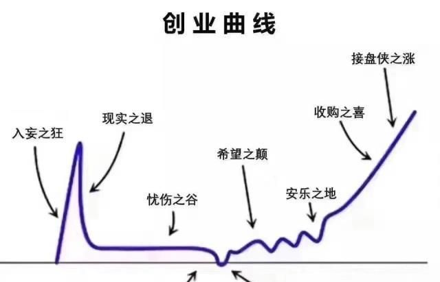 现在买房子合适还是做生意合适呢图8