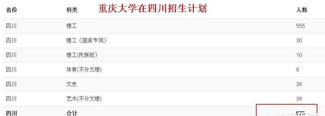 四川高考成绩600分可以上哪些大学图9
