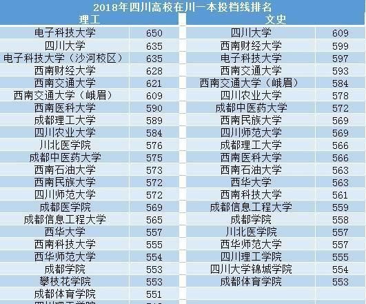 四川高考成绩600分可以上哪些大学图10