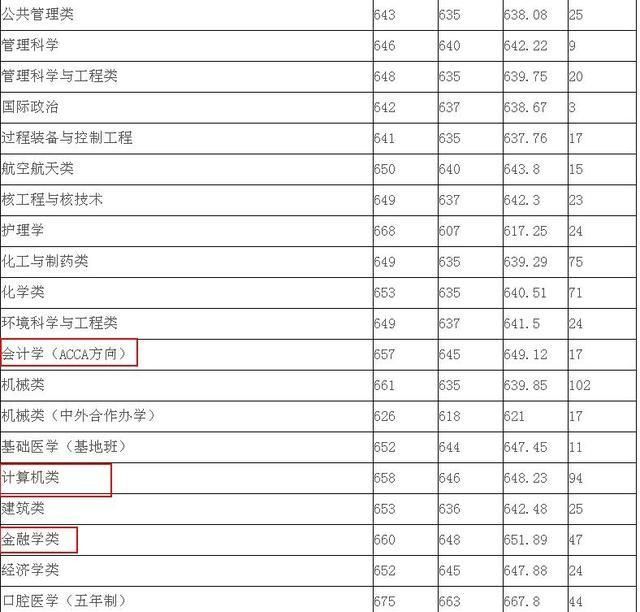 四川高考成绩600分可以上哪些大学图12