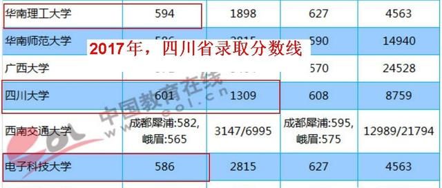 四川高考成绩600分可以上哪些大学图14