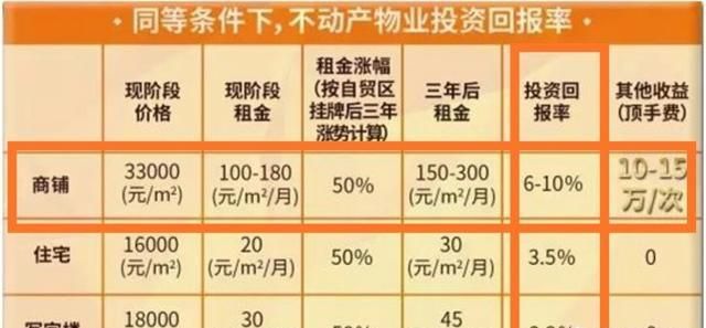 180万买商铺，年租金7万，40平方单价4.3万，分期50%考虑一下能入手吗图1