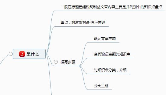 我的文章都是干货,但为什么推荐量却一直是零呢呢图1