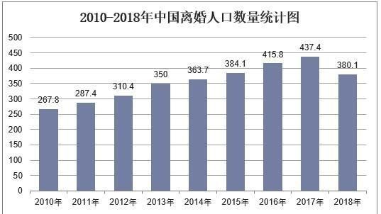 认识6天就结婚图1