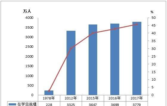 有人说现在大学生“严重过剩”，为何有些人还要不惜一切供孩子上大学呢图4