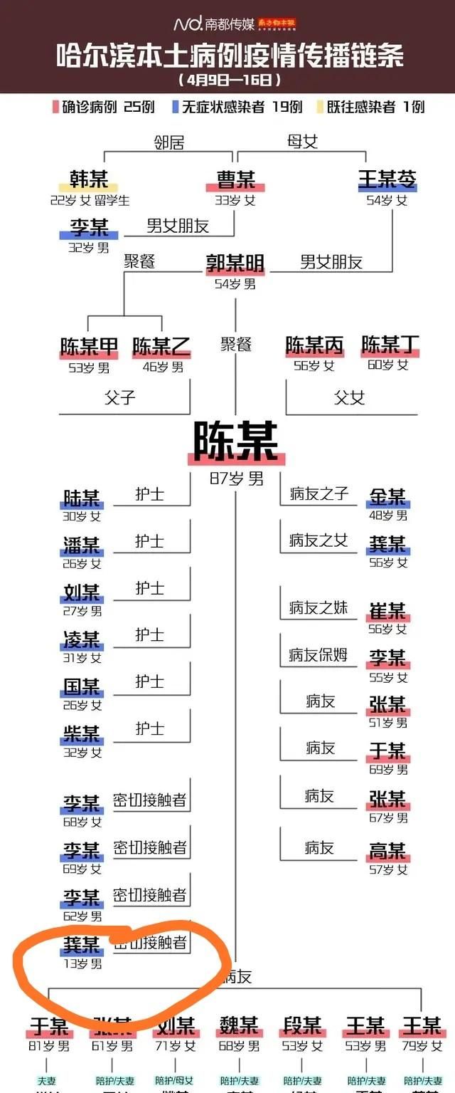 尊敬的教育类部门，坐标山东潍坊，小学这学期还能开学吗图6