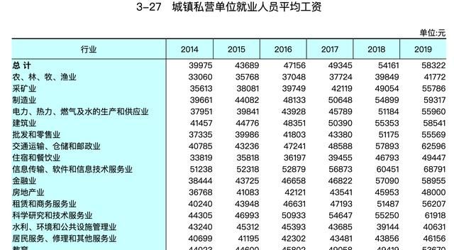 在江苏退休金达到8800元是处于什么水平了图3