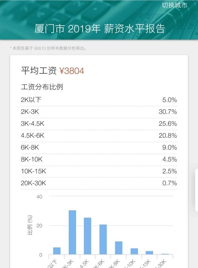 常年在外打拼的人都有哪些共同点呢图4