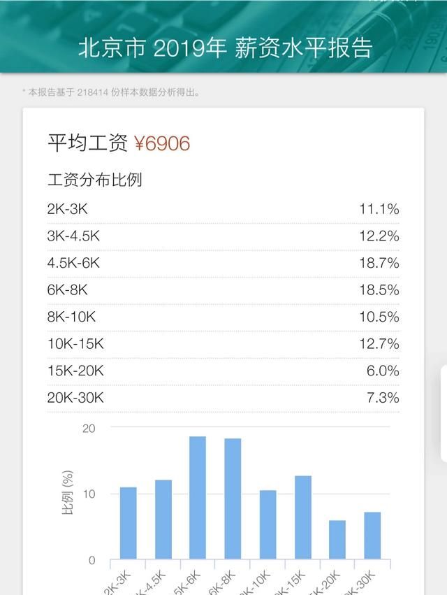 常年在外打拼的人都有哪些共同点呢图5